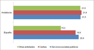 caritas